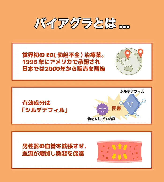 そもそもバイアグラとは?その特徴と効果