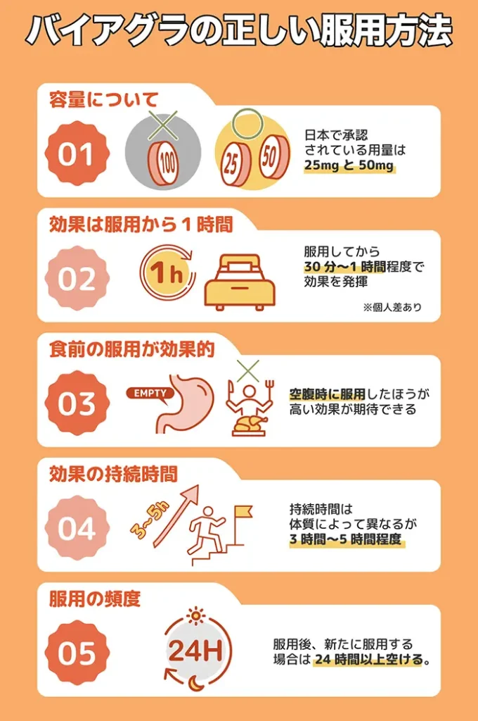バイアグラの正しい服用方法
