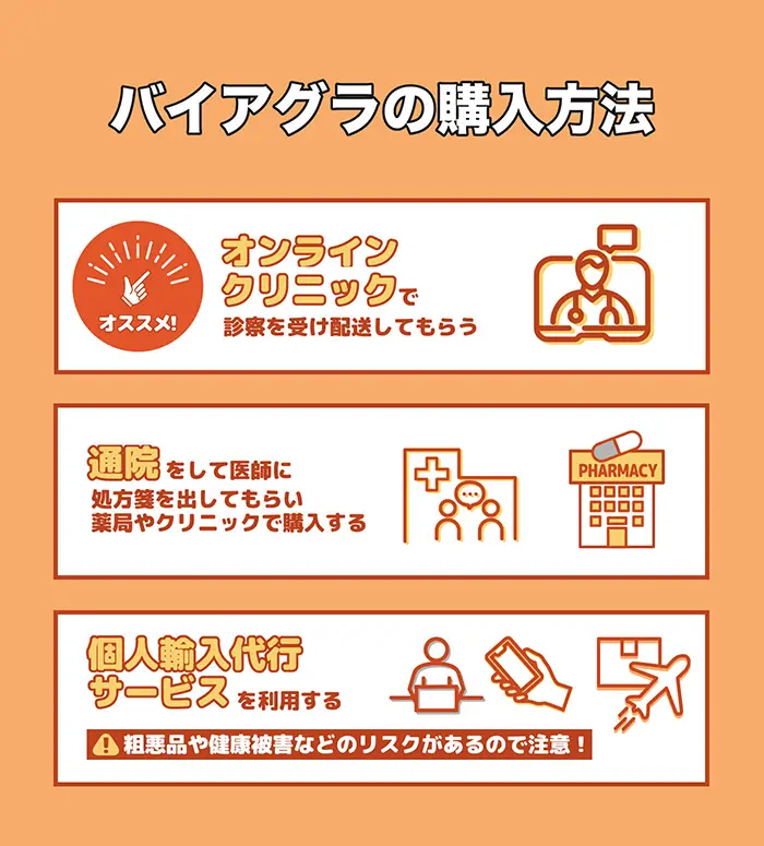 バイアグラを通販で購入する方法