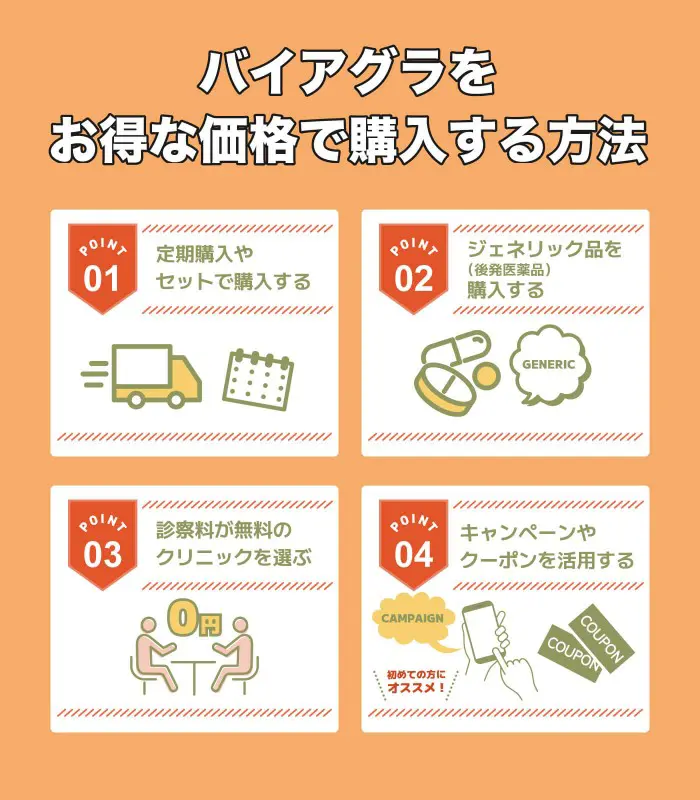 バイアグラをお得な価格で購入する方法