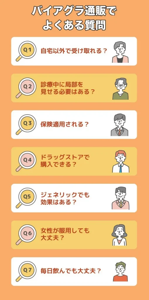 バイアグラ通販でよくある質問