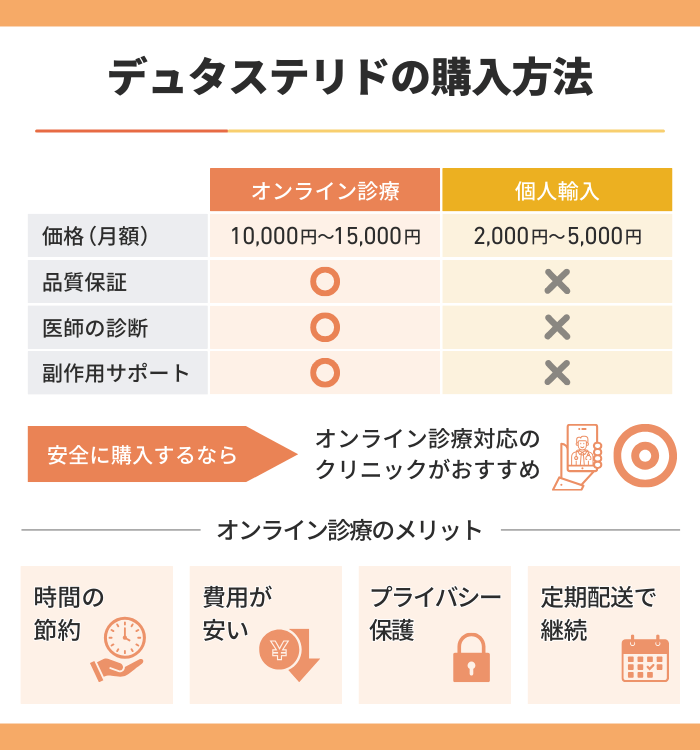 デュタステリド通販の選び方と安全に購入するポイント