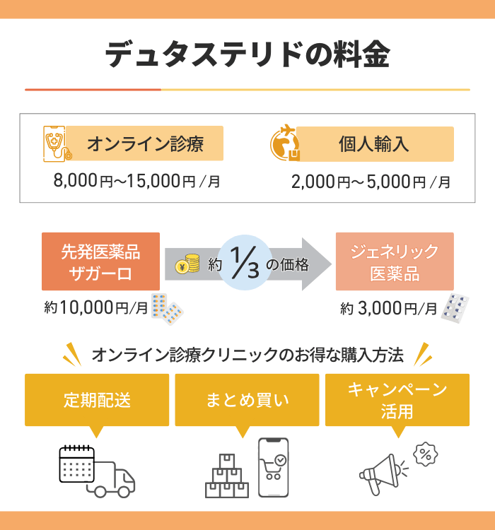 デュタステリドの通販購入の料金相場