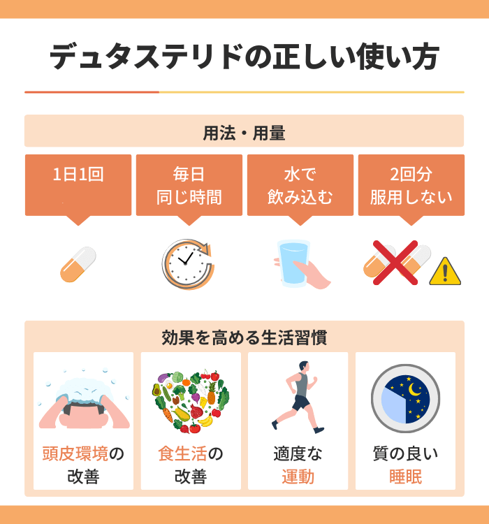 デュタステリド服用時の正しい使い方