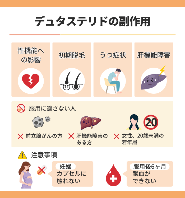 デュタステリドの副作用や対処法
