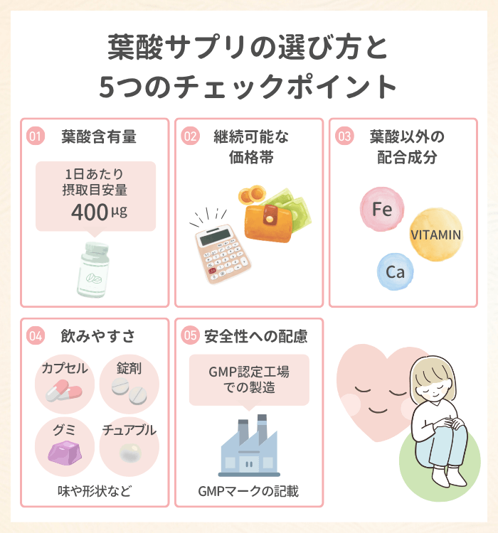 後悔しない葉酸サプリの選び方とチェックすべき5つのポイント